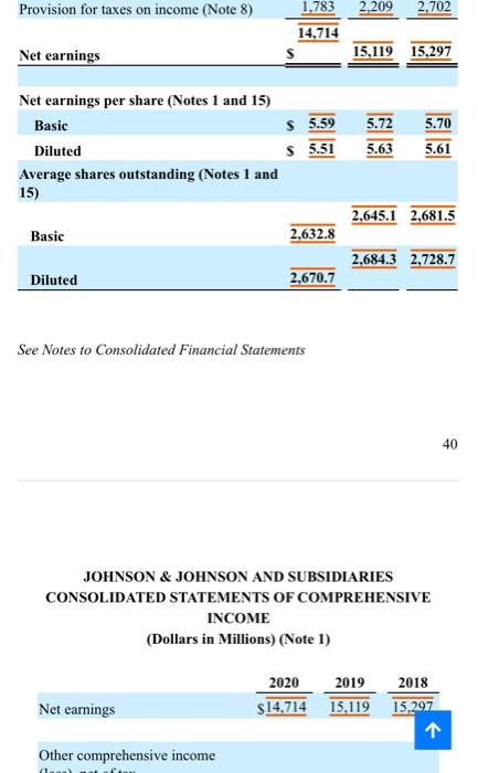 Fixed Assets Turnover Ratio Days Sales Outstanding Inventory Turnover Ratio Liquidity Ratios