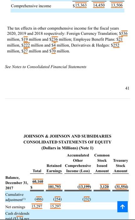 Debt Ratio Liabilities-to-Assets Ratio Times Interest Earned EBITDA Coverage Ratio Market Value