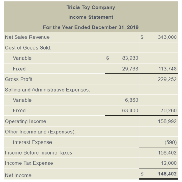 sheet.) Other budget data for Tricia Toy Company (Click the icon to