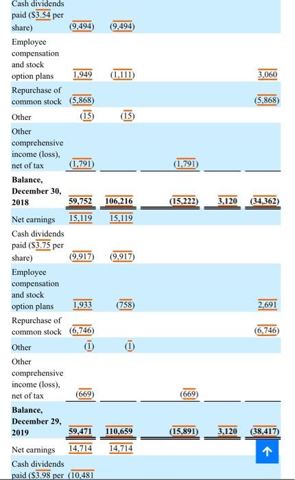 Ratios Price Earnings Ratio 94 JOHNSON & JOHNSON AND SUBSIDIARIES CONSOLIDATED BALANCE