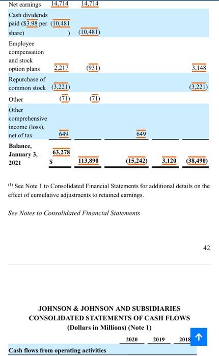 SHEETS At January 3, 2021 and December 29, 2019 (Dollars in Millions