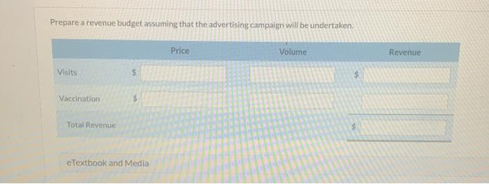 visits and 16,000 flu vaccinations last year. The average fee per doctor