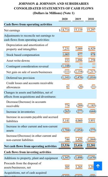 Except Share and Per Share Amounts) (Note 1) 2020 2019 Assets Current