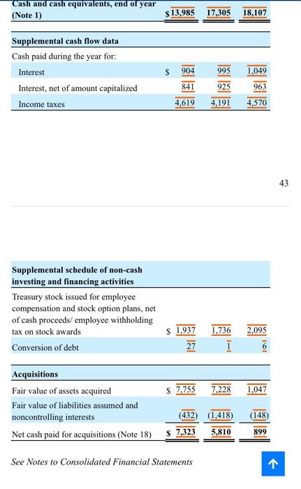 Marketable securities (Notes 1 and 2) 11,200 1.982 Accounts receivable trade, less