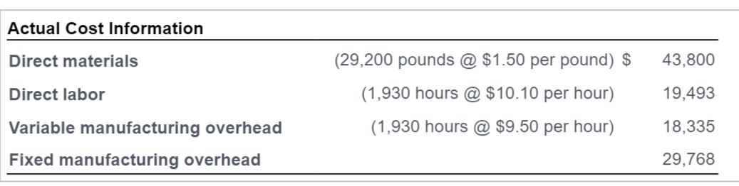 sell for $70 per set. b. Finished Goods Inventory on December 31,