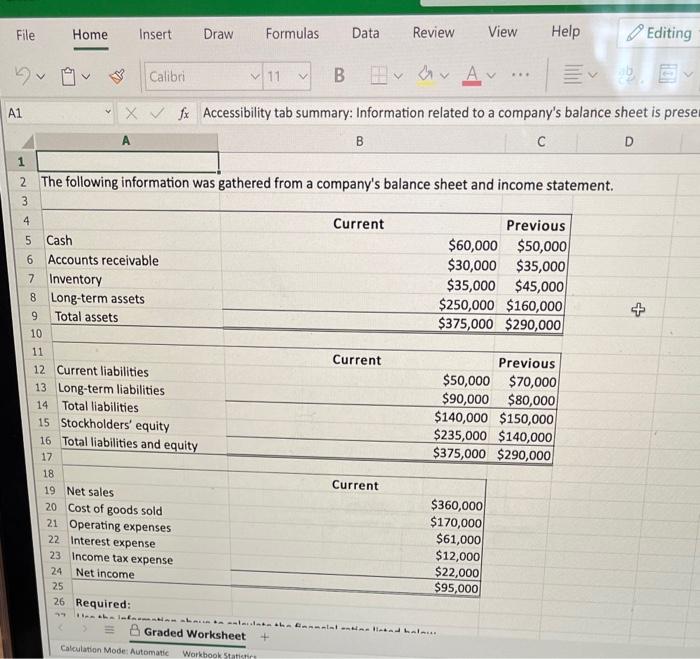 The following information was gathered from a company's balance sheet and income