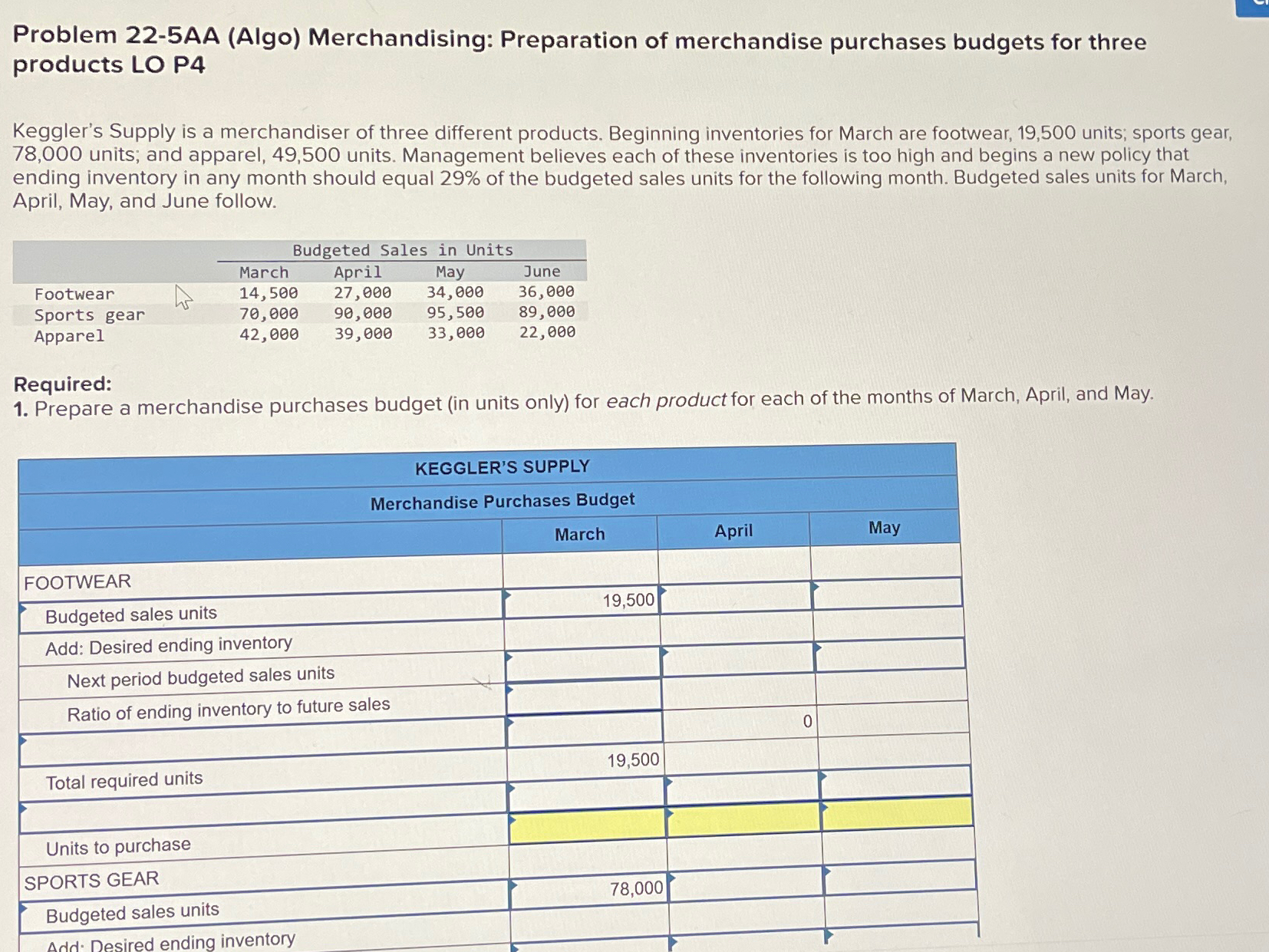  Problem 22-5AA (Algo) Merchandising: Preparation of merchandise purchases budgets for three