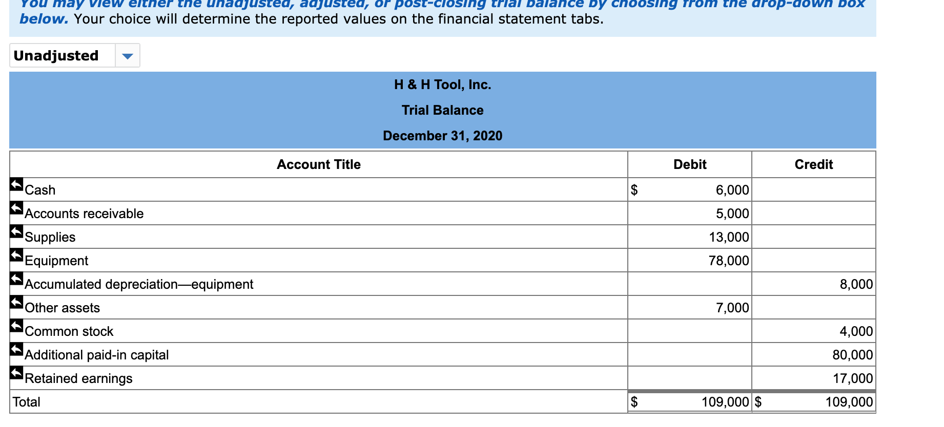 31. The trial balance on January 1, 2020, follows: Credit 8,000 H