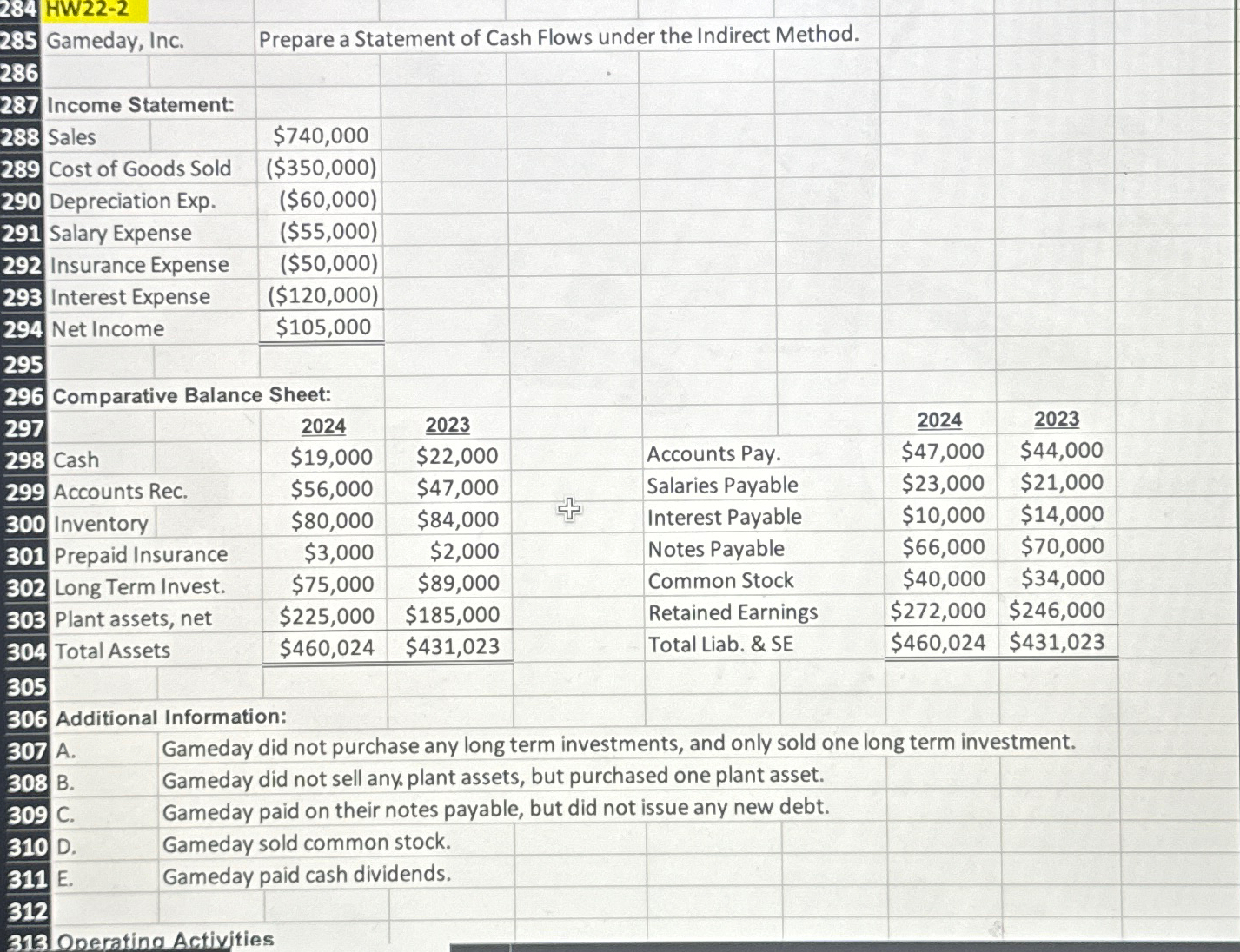  \table[[,HW22-2,],[Gameday, Inc.,Prepare a Statement of Cash Flows under the Indirect Method.,,],[,,,,.,,,],[Income