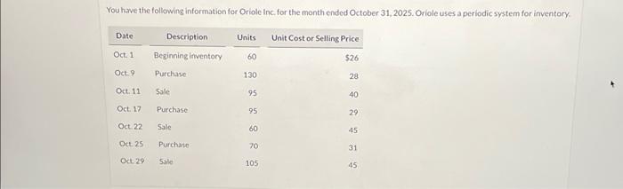  please solve. thank you. Calculate the weighted-average cost. (Round answer to