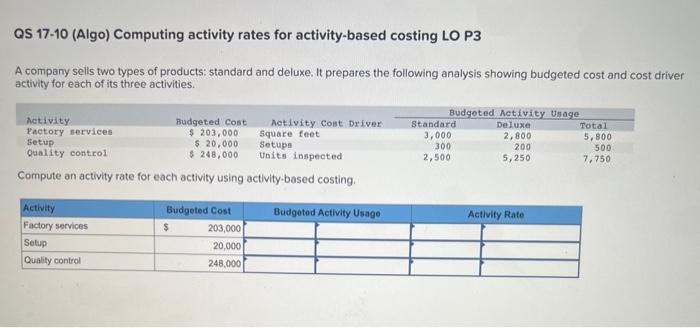  QS 17-10 (Algo) Computing activity rates for activity-based costing LO P3