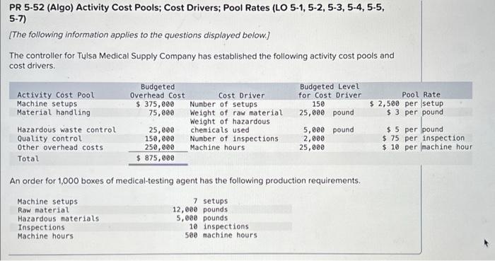  PR 5-52 (Algo) Activity Cost Pools; Cost Drivers; Pool Rates (LO