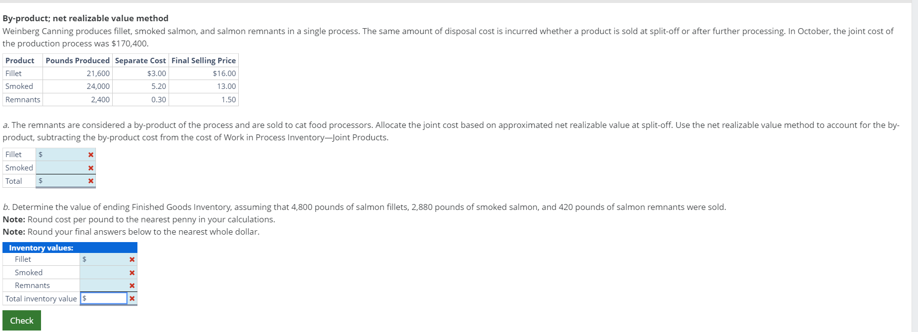  By-product; net realizable value method the production process was $170,400. product,