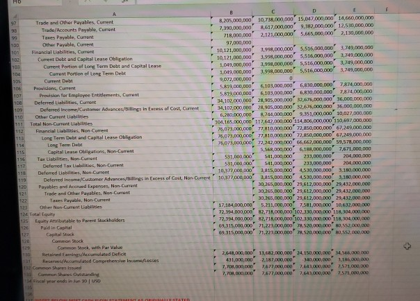 INCOME STATEMENT AS ORIGINALLY STATED 2 Gross Profit 3 Total Revence 4