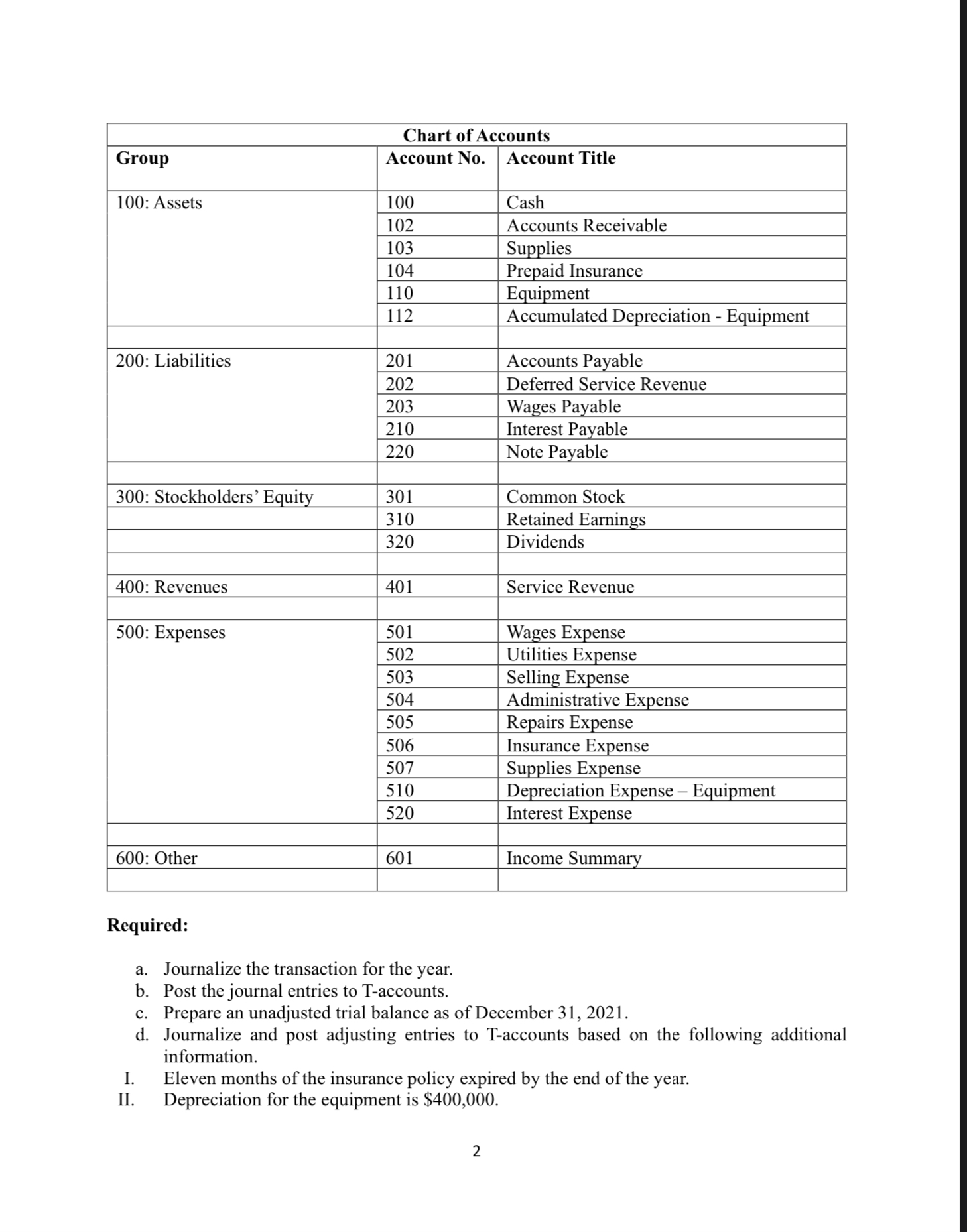journal entries to T-accounts. c. Prepare an unadjusted trial balance as of