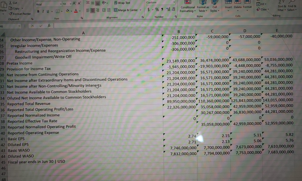 income 18 Net invest income B E 2017 2010 2019 2020 55,689,000,000