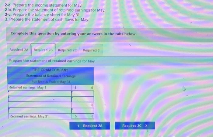 Gabi Gram started The Gram Company, a new business that began operations