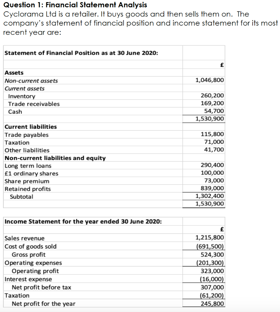  Question 1: Financial Statement Analysis Cyclorama Ltd is a retailer. It