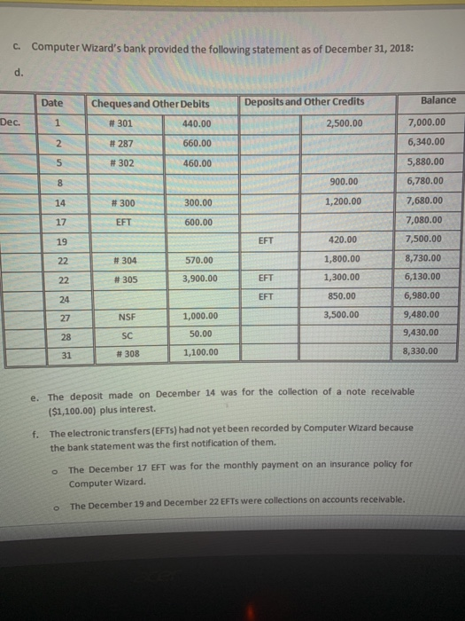 assistant, Joe John, who accidentally deleted some of Computer Wizard's November 30,