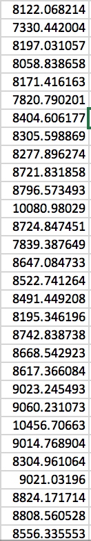 to be answered in context to Business forecasting: The X axis indicate