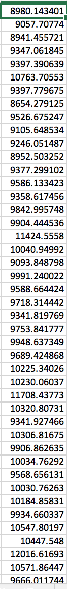 lags and Y axis indicates Error Q1) Critically analyse and comment on