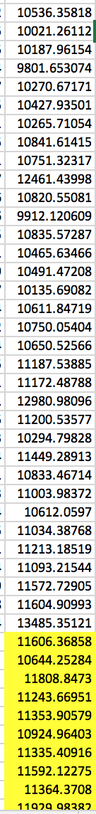 your smoothing. Q2) Perform the appropriate check/s and test/s that help critically