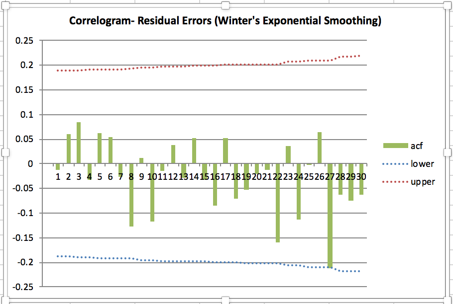 8017.8 7835.6 Apr-2010 May-2010 Jun-2010 7887.6 7527.9 Jul-2010 8044.4 7924.7 7855.4 Aug-2010