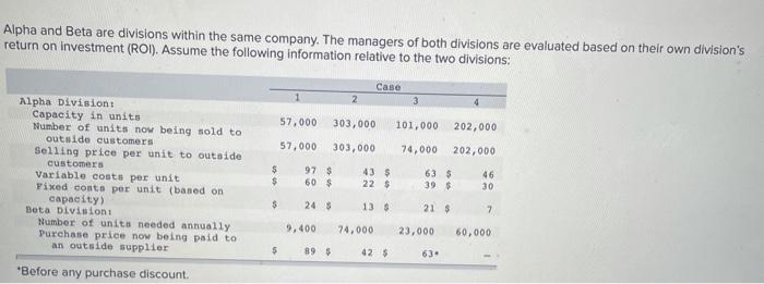  Alpha and Beta are divisions within the same company. The managers