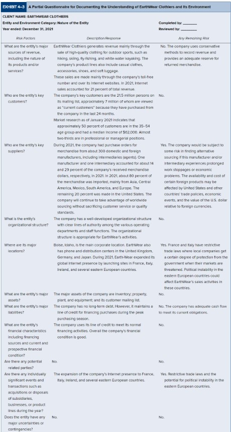 you will complete the questionnaire for understanding EarthWear Clothiers, Incorporated and the