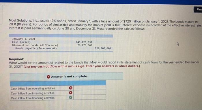  Most Solutions, Inc., issued 12% bonds, dated January 1, with a