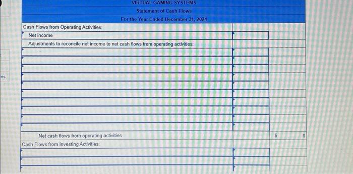 The land originally was purchased for $55,000, resulting in a $7,000 gain