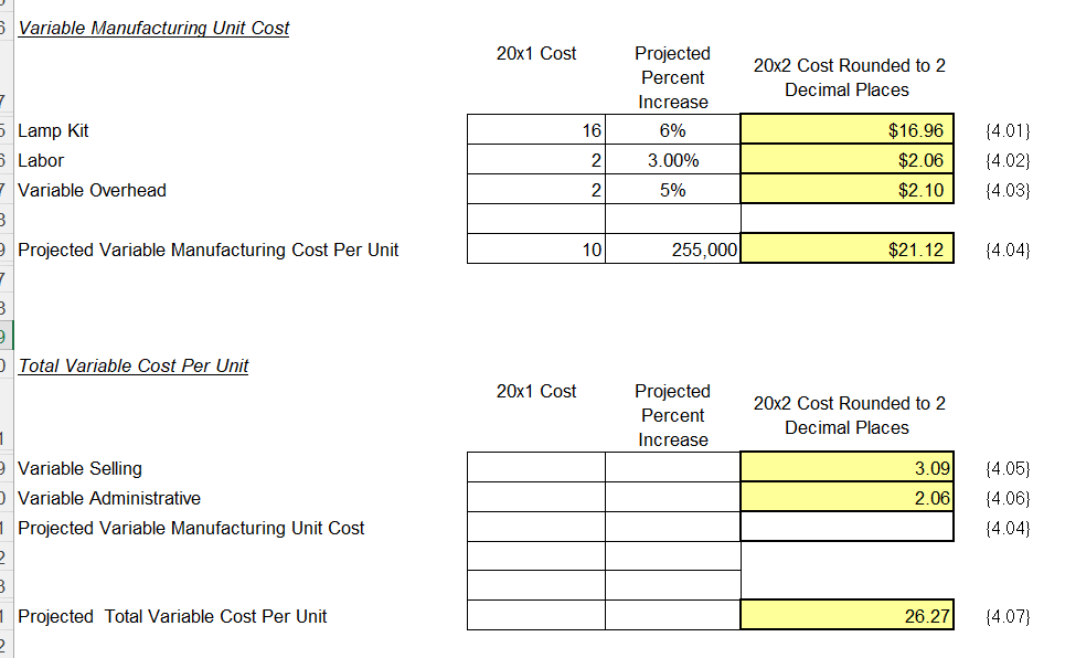 Please show your work. Looking for highlighted boxes. Variable Manufacturing Unit