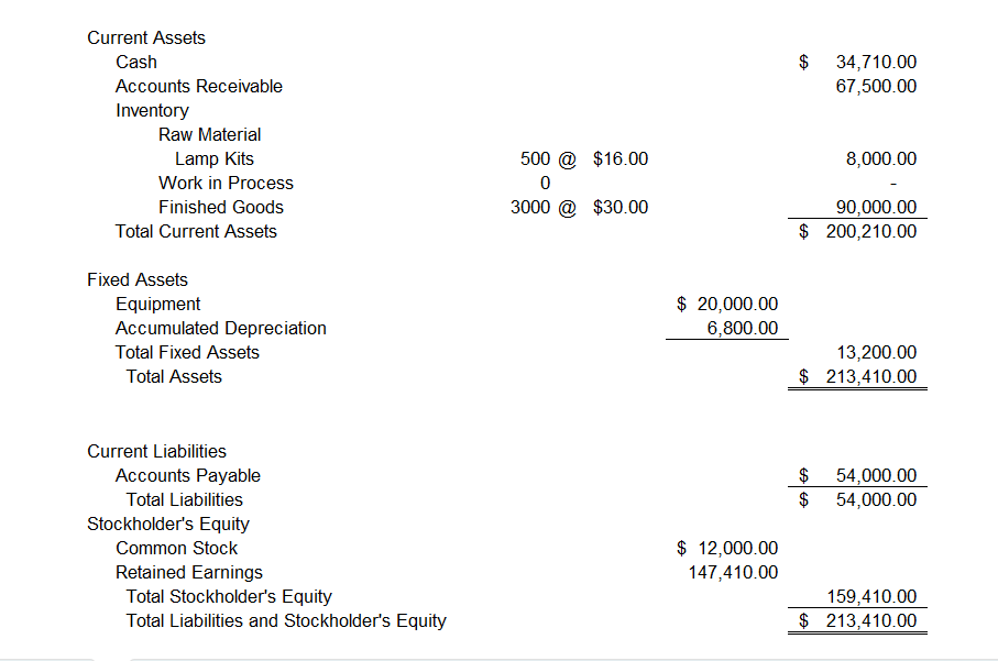 Unit Cost Projected Total Variable Cost Per Unit {4.01} {4.02} {4.03} {4.04}