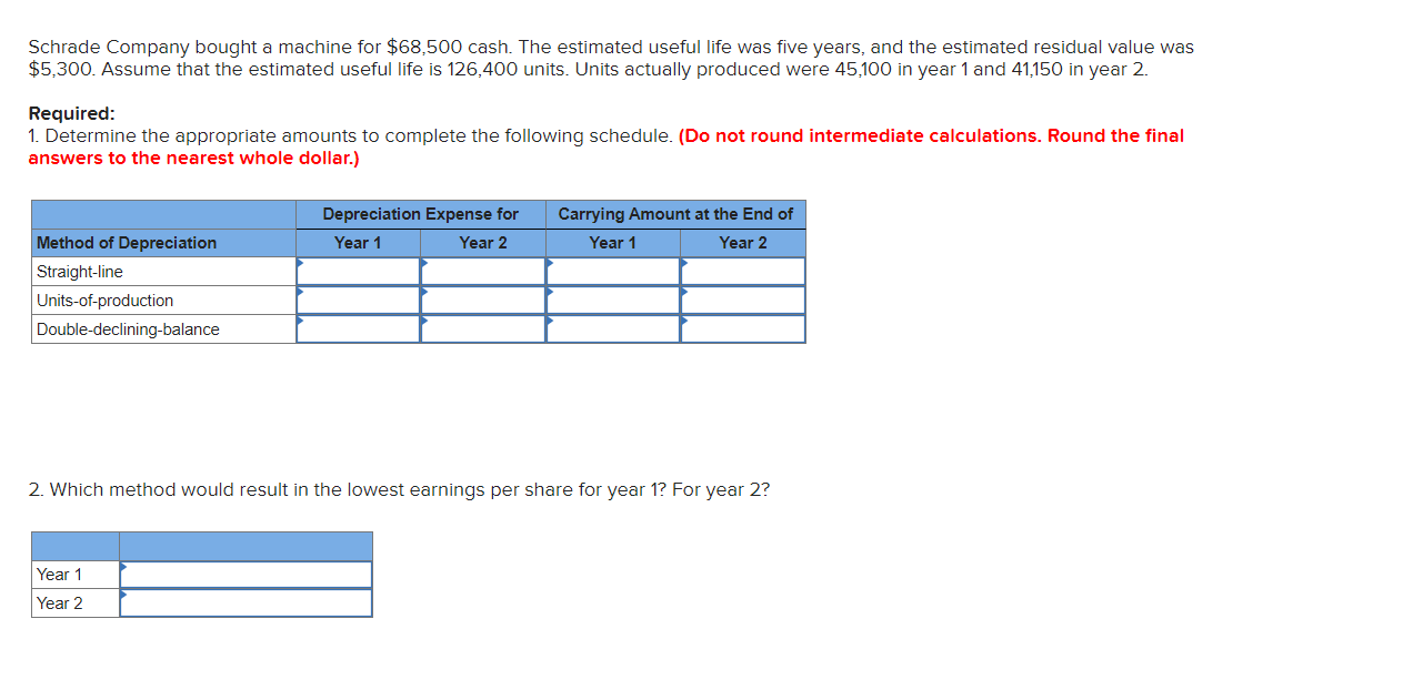  Schrade Company bought a machine for $68,500 cash. The estimated useful