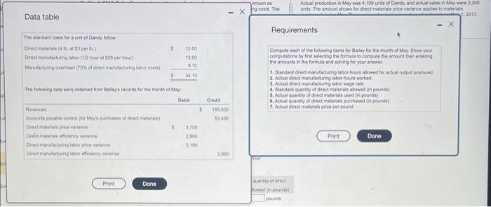please answer all requirements Data table Requirements Compuse each of the following