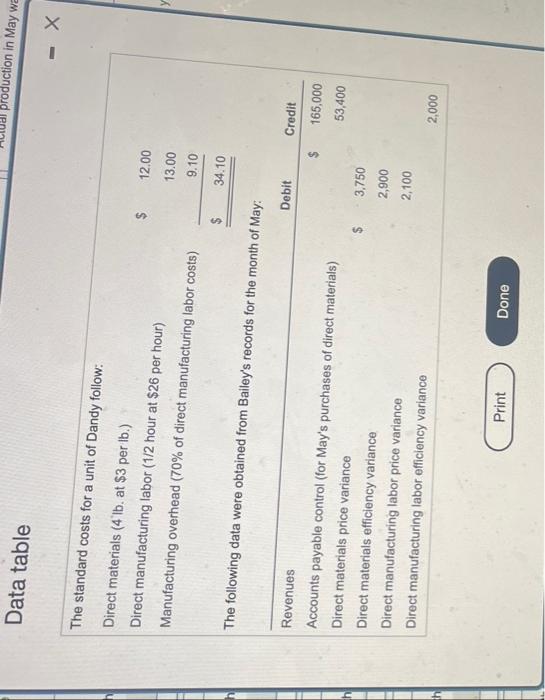 ot taned trom Baterv recolds tor the menth of Many 4. Siandard