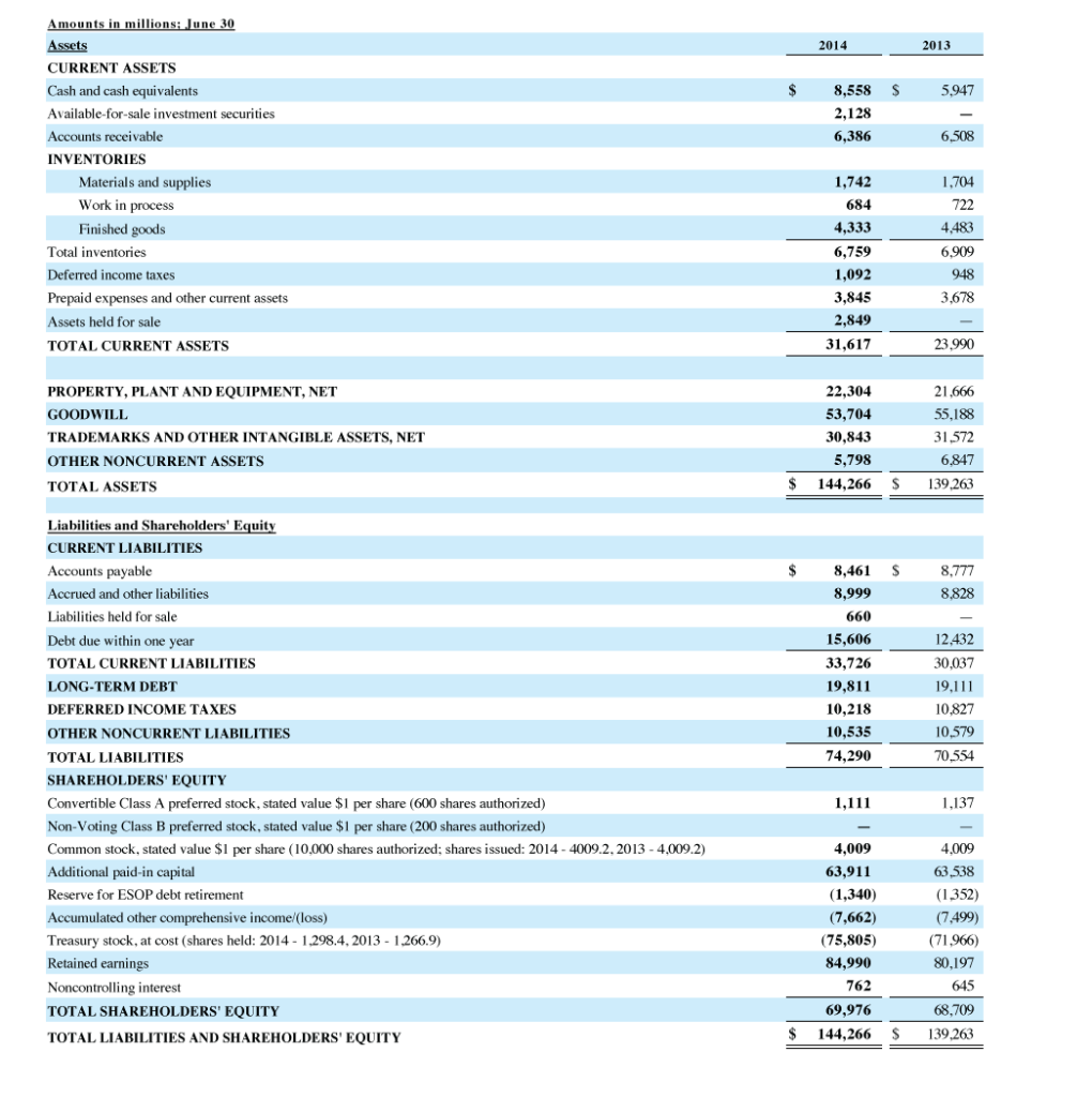 of P&G's authorized common stock was issued at June 30, 2014? (d)