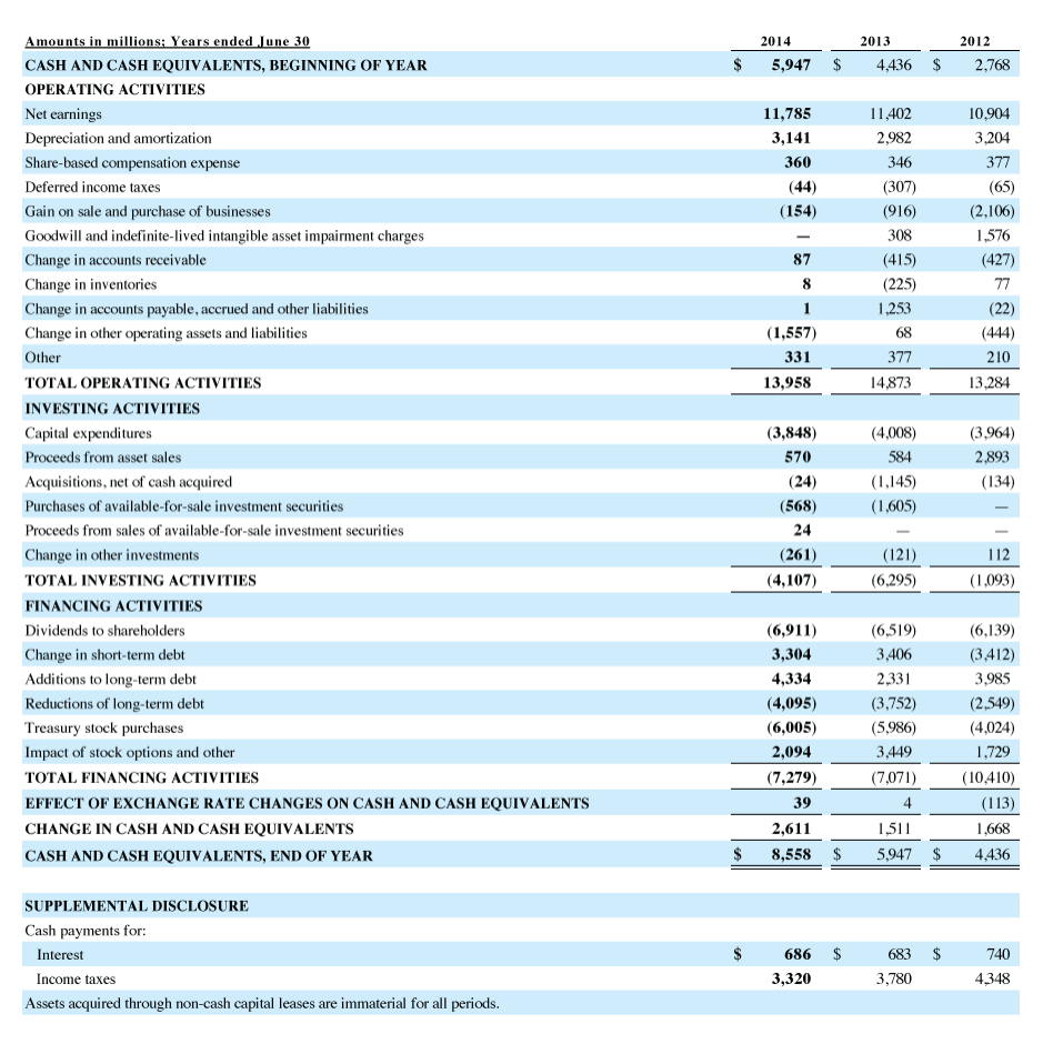 and June 30, 2013? (e) What was the dollar amount effect of