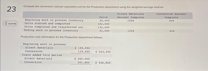  Compute the comversion cost per equivalent unit for the Producton department