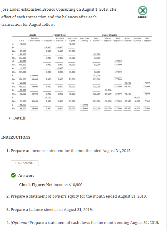Jose Loder established Bronco Consulting on August 1, 2019. The effect of