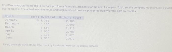  Cool Box Incorporated needs to prepare pro forma financial statements for