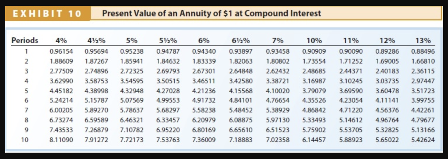 its fiscal year, Ware Co. issued $80,000,000 of four-year, 12% bonds at