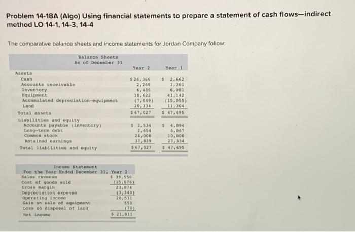  Problem 14-18A (Algo) Using financial statements to prepare a statement of