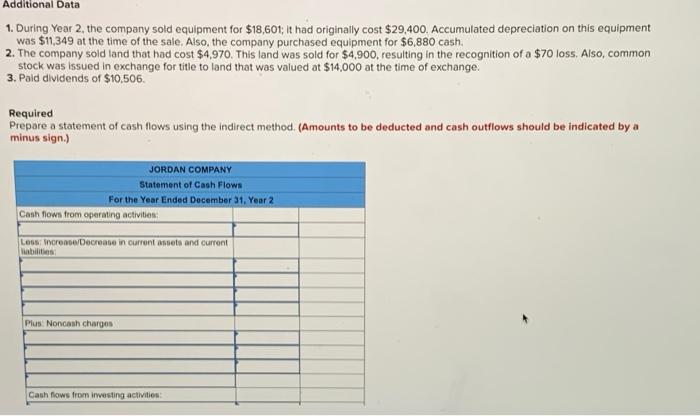 cash flows-indirect method LO 14-1, 14-3, 14-4 The comparative balance sheets and