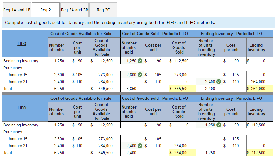 Req 2 & Req 3C, please!! TY!! Which method, FIFO or LIFO,