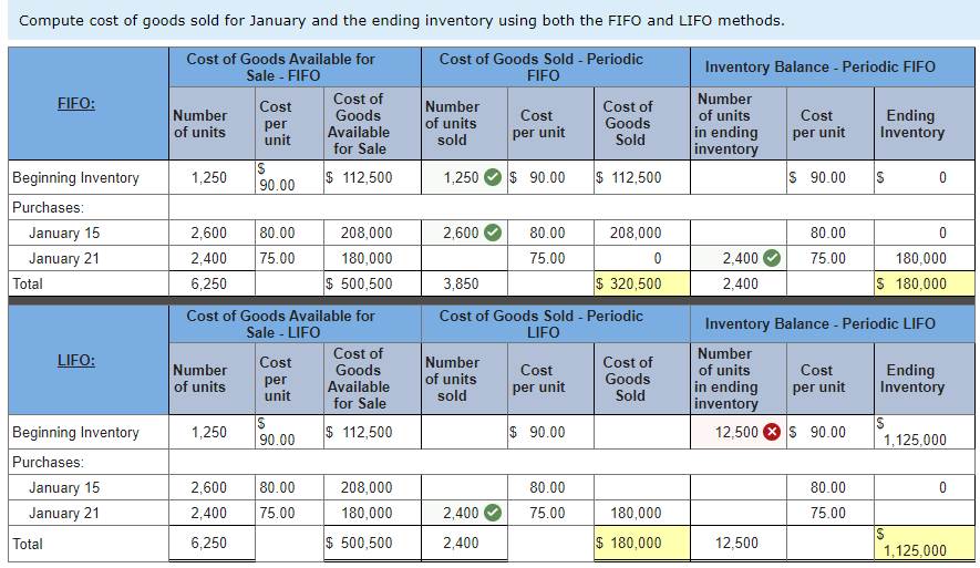 2024 and highest ending inventory balance? Assume that inventory costs were declining