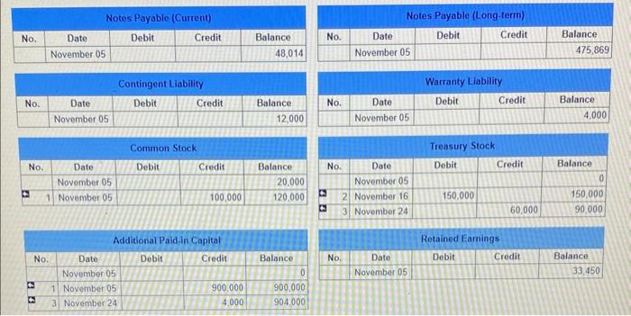 The following transactions affect stockholders' equity during the remainder of 2025 .