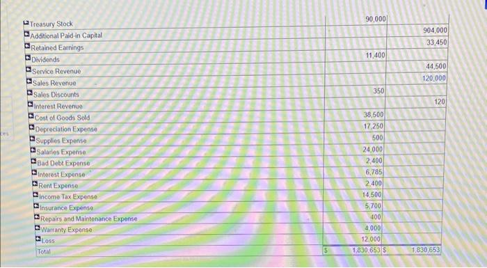 Resel1 4,000 shares of treasury stock at \$16 per shara December 1