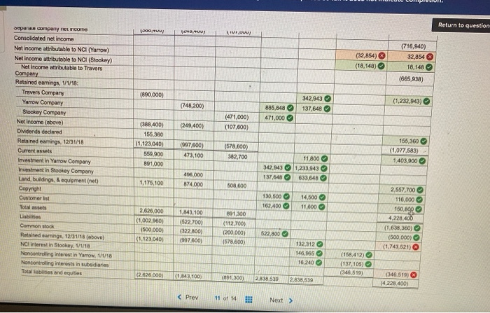 Company Investment in Stookey Company Land, buildings, and equipment (net) Total assets
