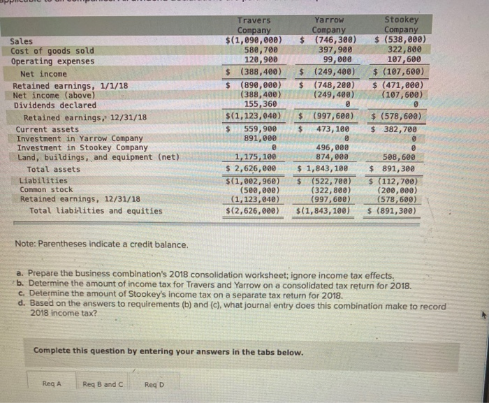 $ (522,700) (322,800) (997 680) $(1,843, 100) @ 508,600 $ 891,300 $